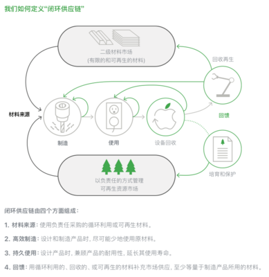 探访苹果神秘回收工厂 将环保进行到底