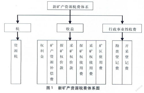 关于广西矿产资源税费制度改革的思考