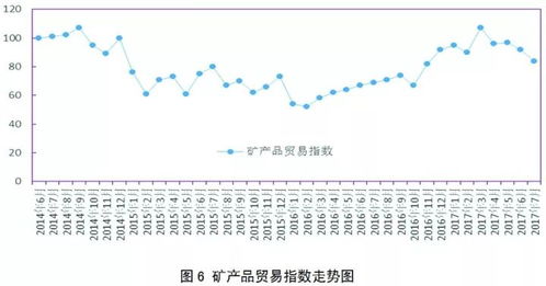 行业 重磅 2017年矿产资源形势综合分析报告发布