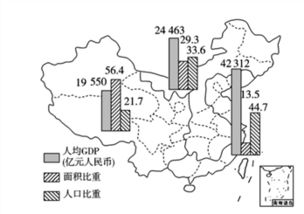 读我国东 中 西部三大经济地带的人口 面积和经济水平示意图,完成下列各题 21.关于我国三个经济地带的... 无忧题库
